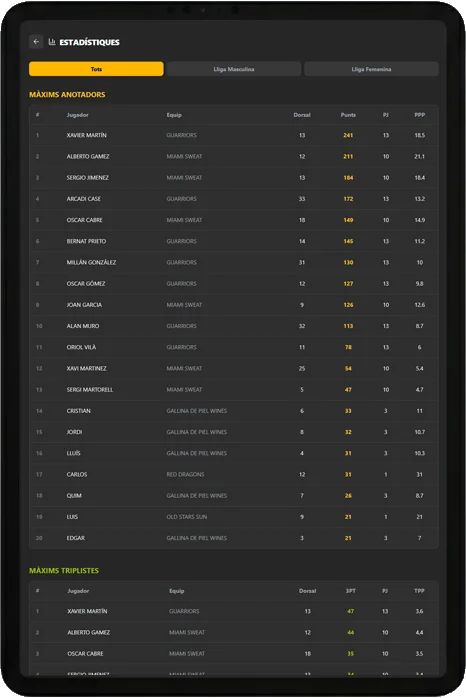Vista prèvia de l'app Bàsquet Digital amb estadístiques de la lliga en una tauleta